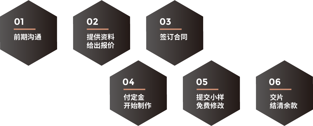 合作流程